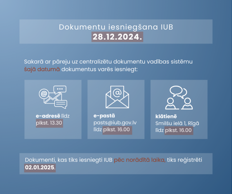 Dokumentu iesniegšana IUB 2024.gada 28. decembrī - norādes